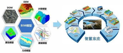 把脉大地展宏图——黄河设计院地质BIM技术开发纪实