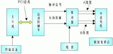 技术开发百科 从概念到实践的全面解析